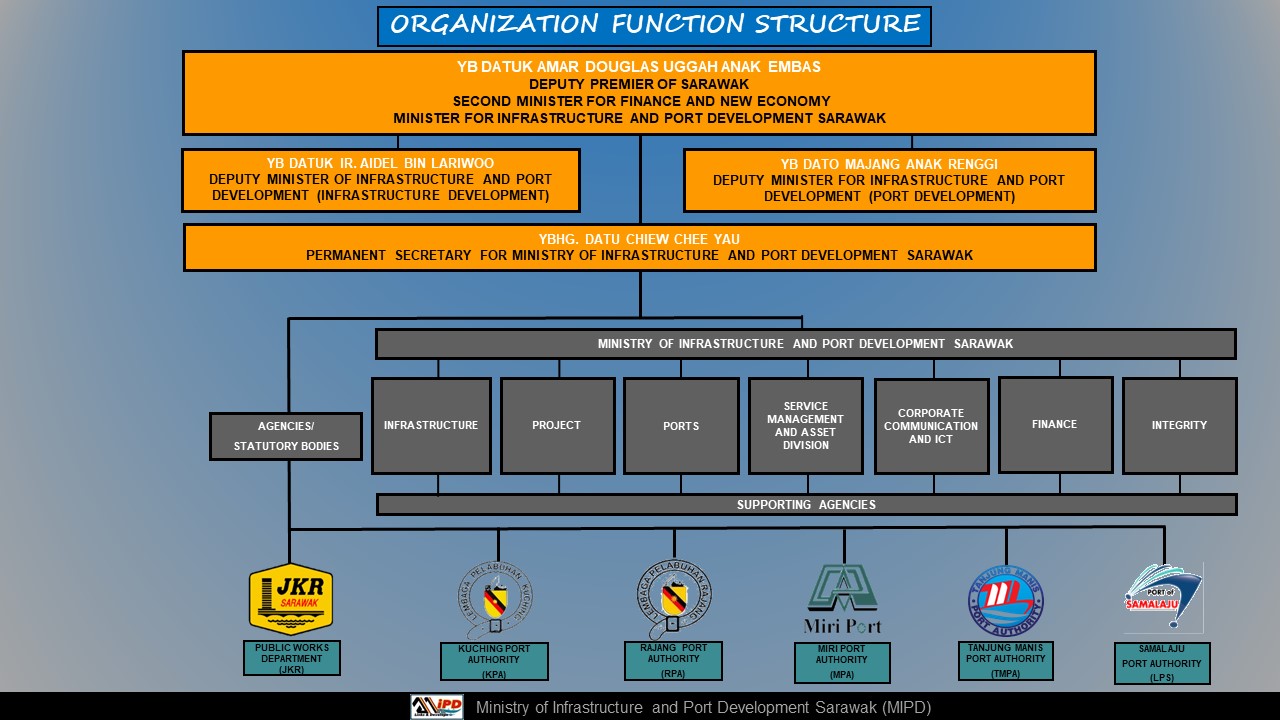 structure